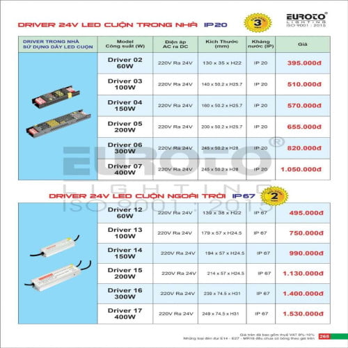 Driver 24V LED cuộn ngoài trời, Driver 24V LED cuộn trong nhà Euroto