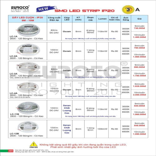 Đèn led SMD STRIP Euroto LC-1A, LC-2A, LC-3A, LC-4A, LC-11B, LC-12B