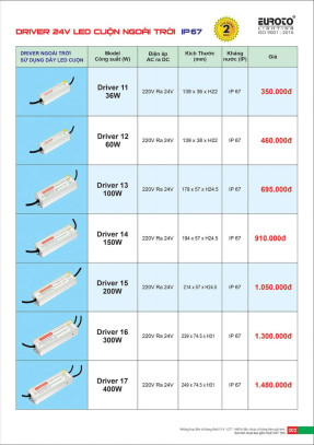 Driver 24V LED cuộn ngoài trời Euroto