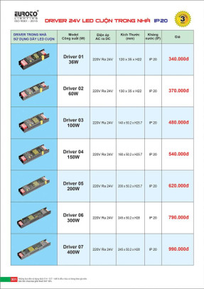 Driver 24V LED cuộn trong nhà Euroto