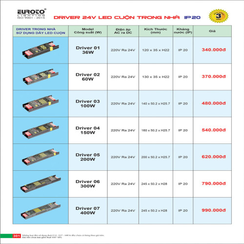 Driver 24V LED cuộn trong nhà Euroto