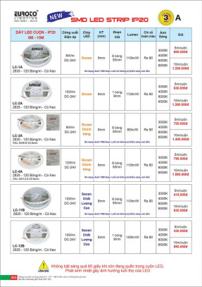 Đèn led SMD STRIP Euroto LC-1A, LC-2A, LC-3A, LC-4A, LC-11B, LC-12B