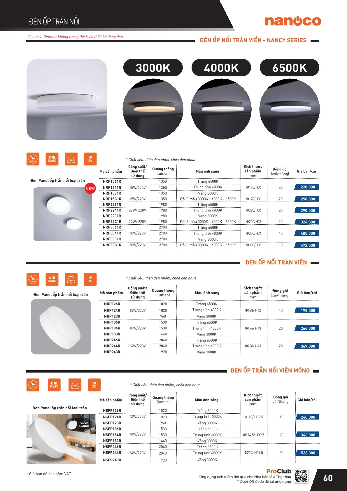 Đèn chiếu sáng, đèn LED panel, đèn ốp nổi tràn viền, đèn ốp trần nổi viền mỏng Panasonic / Nanoco NRP, NSFP 12W, 15W, 18W, 22W, 24W, 30W