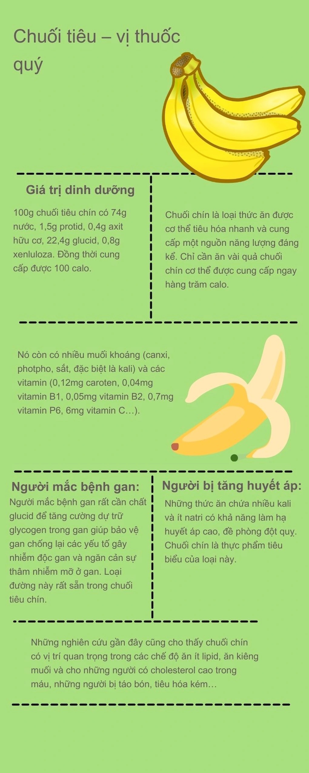 Chuối có quá nhiều đường không?
