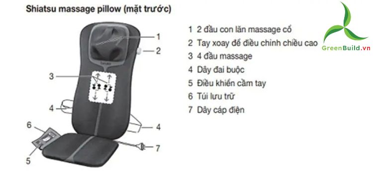 Đệm ghế massage Beurer MG254, đệm massage lưng cổ vai gáy